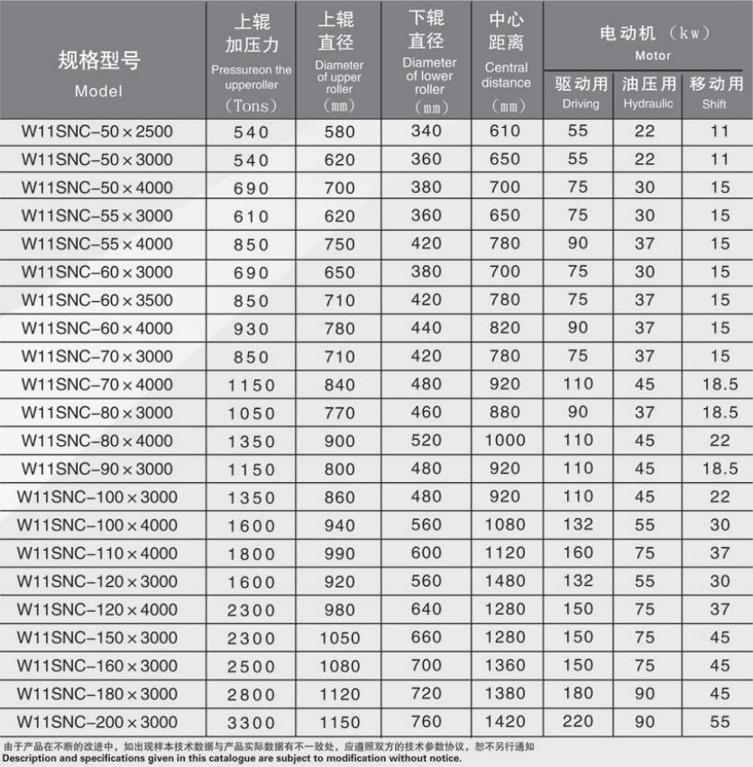 大型 上輥萬能式卷板機.jpg